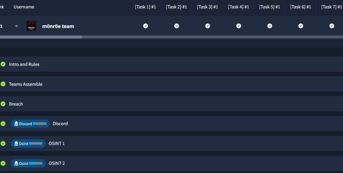 Industrial Intrusion CTF не проходит зря))) | Сетка — социальная сеть от hh.ru