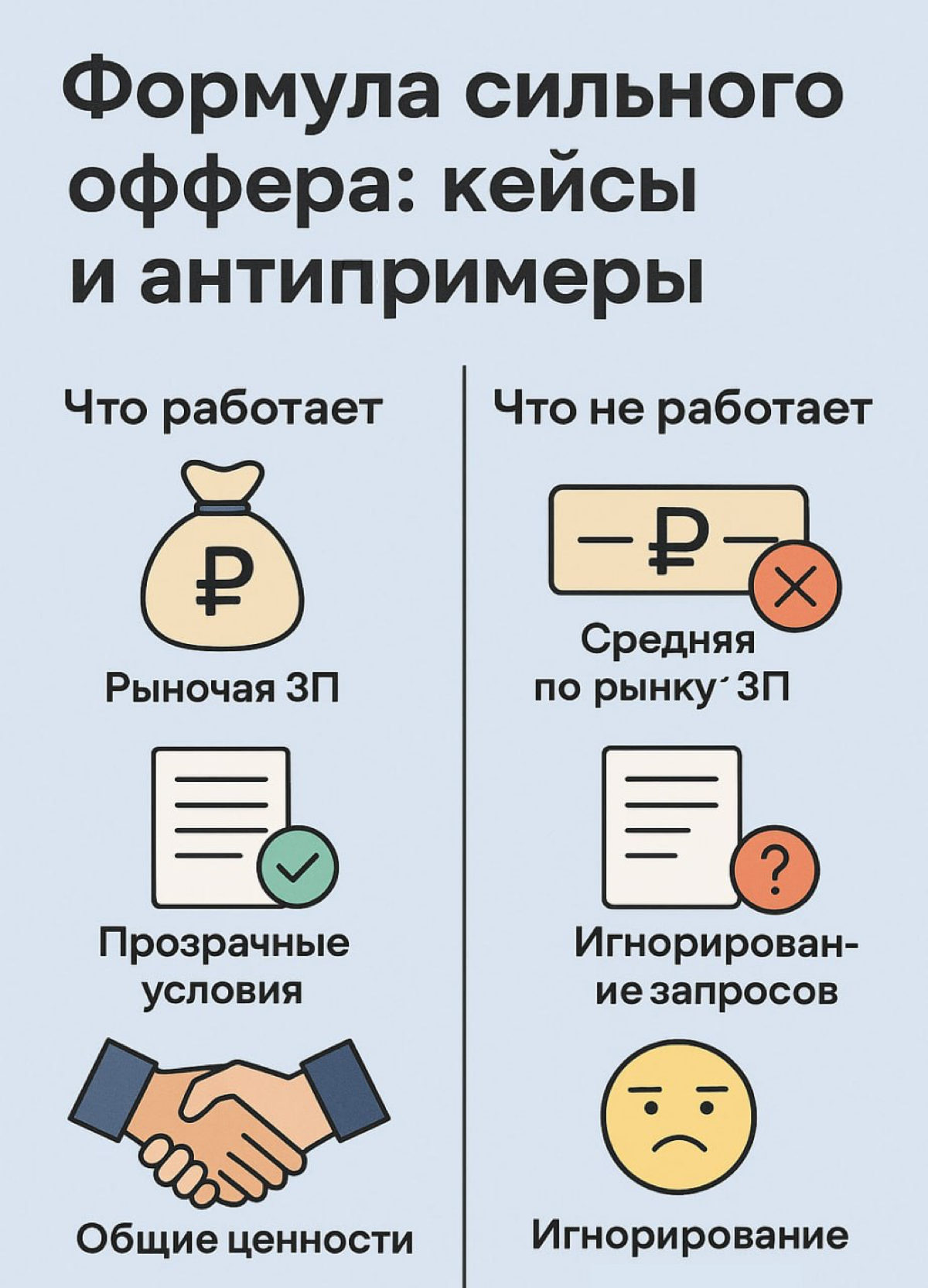 Формула сильного оффера: кейсы и антипримеры | Сетка — социальная сеть от hh.ru
