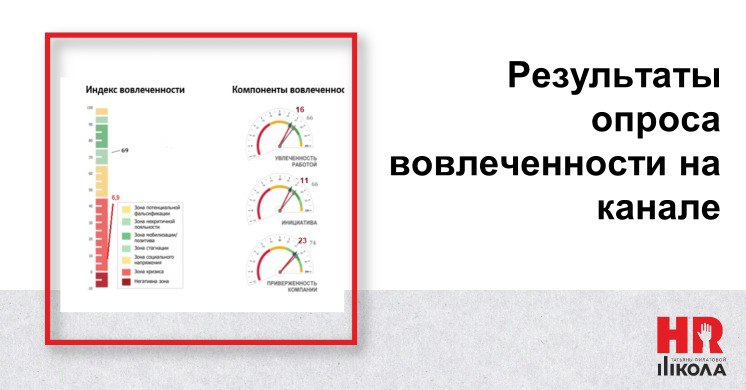 #ОпросыHR
Результаты иллюстрационного опроса вовлеченности на канале вышли печальными, но ожидаемыми. ‼️16 человек приняли в нем участие, что в индексе вовлеченности составило 6,9% | Сетка — социальная сеть от hh.ru