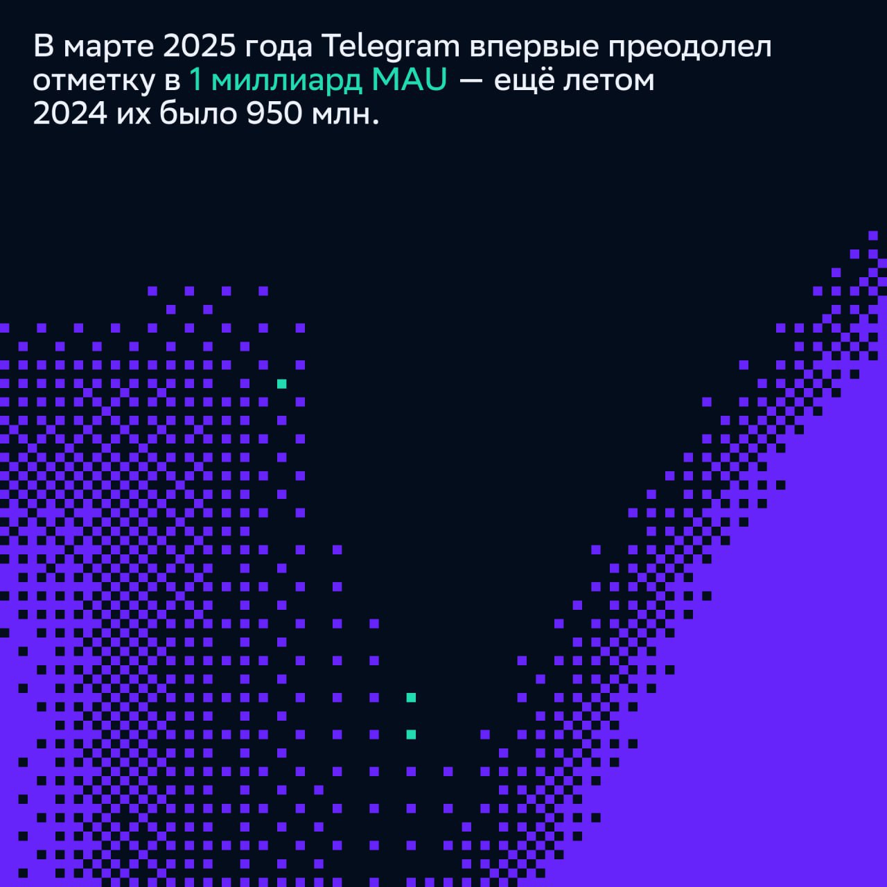 ⚡️ Ключевая статистика по Telegram в 2025 году
СберМаркетинг перевели и собрали ключевые данные по метрикам исследования RichAds.
#соцсети
MEDIA RESEARCHES | Сетка — социальная сеть от hh.ru