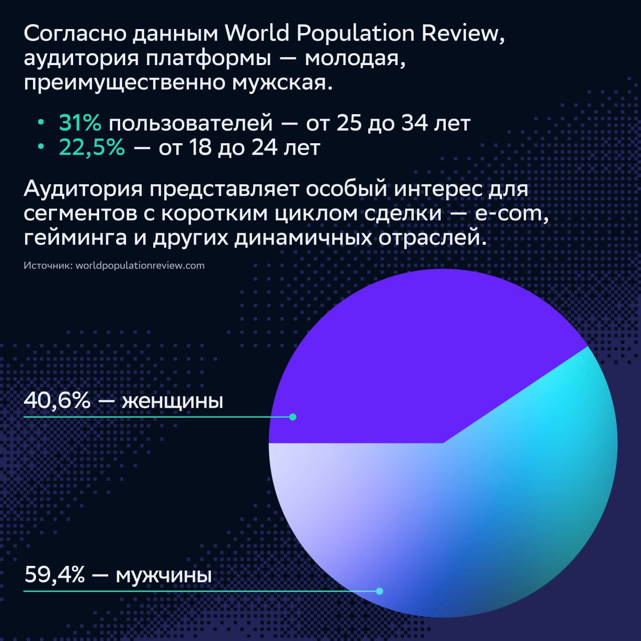 ⚡️ Ключевая статистика по Telegram в 2025 году
СберМаркетинг перевели и собрали ключевые данные по метрикам исследования RichAds.
#соцсети
MEDIA RESEARCHES | Сетка — социальная сеть от hh.ru