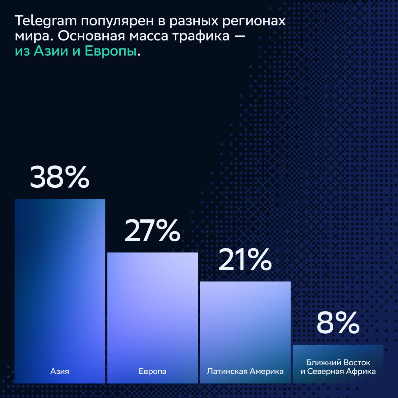⚡️ Ключевая статистика по Telegram в 2025 году
СберМаркетинг перевели и собрали ключевые данные по метрикам исследования RichAds.
#соцсети
MEDIA RESEARCHES | Сетка — социальная сеть от hh.ru