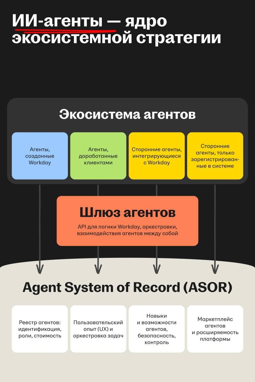 Workday Economy — новая стратегия развития Workday
🌟 Что случилось
Workday переходит от продуктово-ориентированной модели развития к партнерской экосистеме | Сетка — социальная сеть от hh.ru