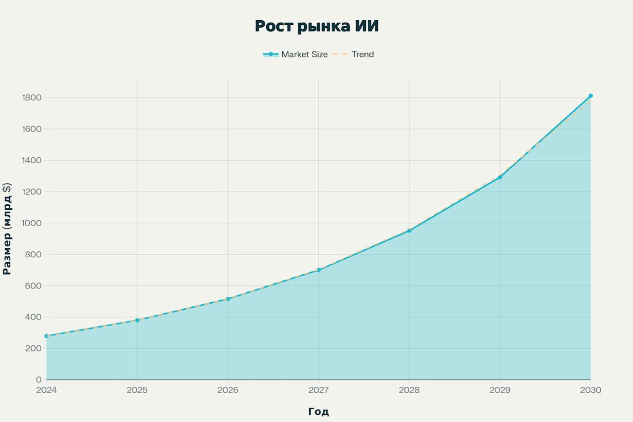 Искусственный интеллект в B2B бизнесе: Полное исследование рынка, ROI и стратегий внедрения
Искусственный интеллект перестал быть футуристической концепцией и стал критически важным инструментом конку... | Сетка — социальная сеть от hh.ru