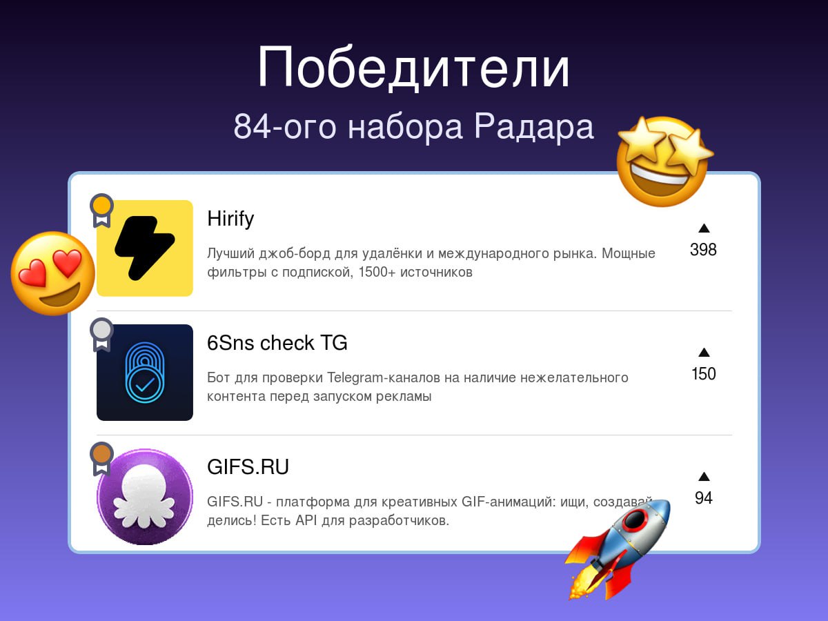 Победители прошлой недели на Радаре
84-й набор
🥇Hirify🔥
Лучший джоб-борд для удалёнки и международного рынка | Сетка — социальная сеть от hh.ru