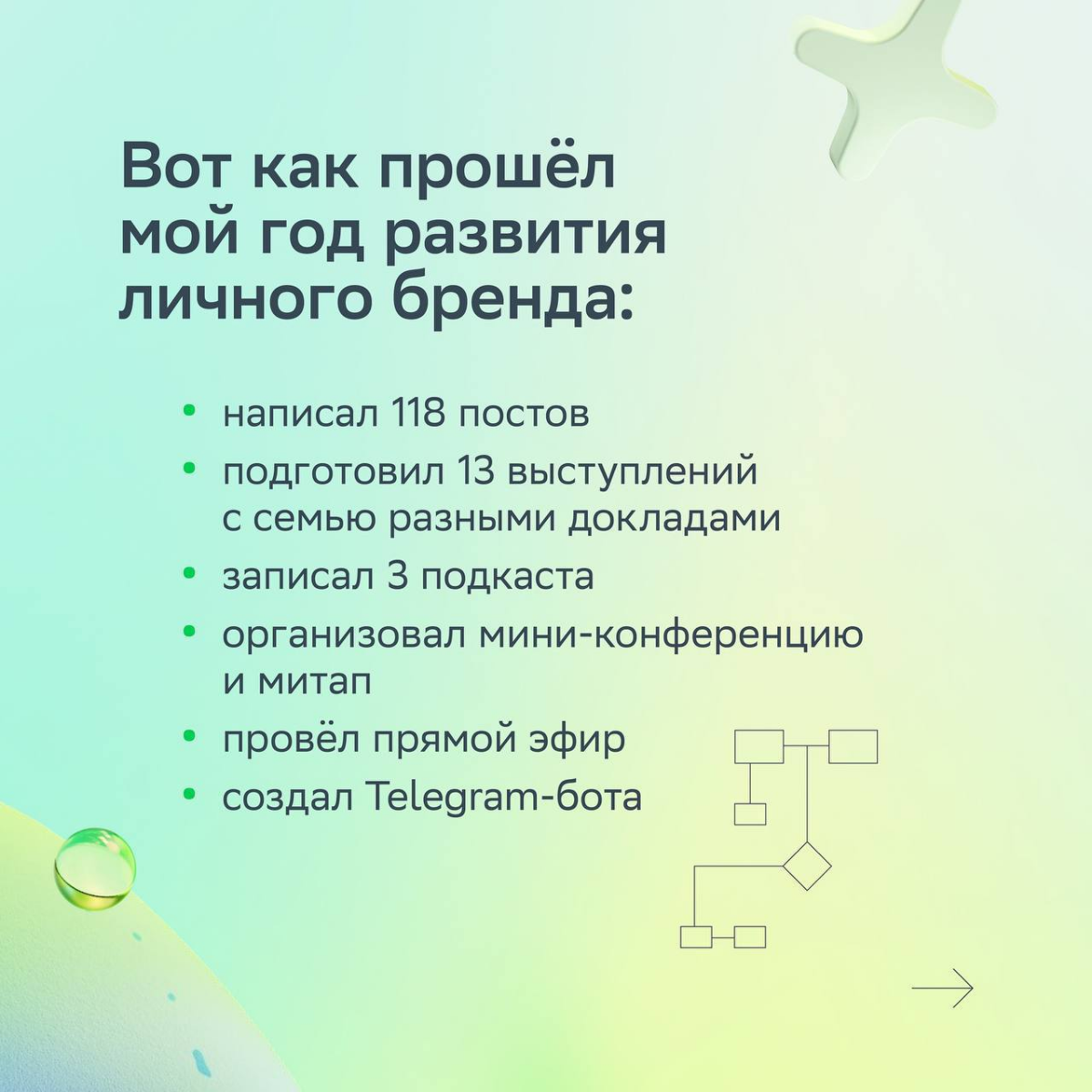 Коллега, прилетела актуальная задачка: построить личный бренд | Сетка — социальная сеть от hh.ru