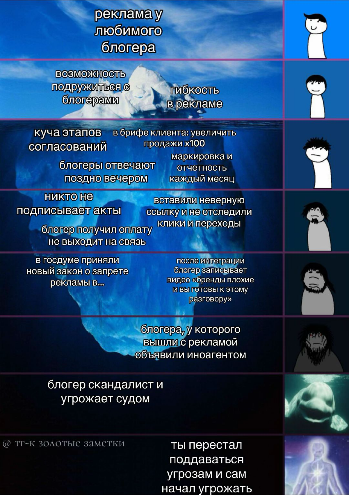 айсберг инфлюенс маркетолога | Сетка — социальная сеть от hh.ru