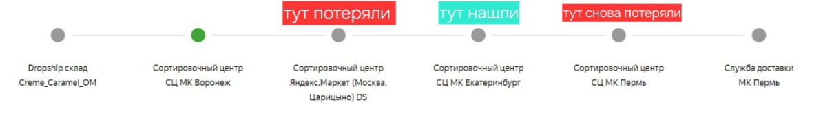"РЕТРО" ЧАСТЬ 2: ОТМЕНЕННЫЙ ЗАКАЗ | Сетка — социальная сеть от hh.ru