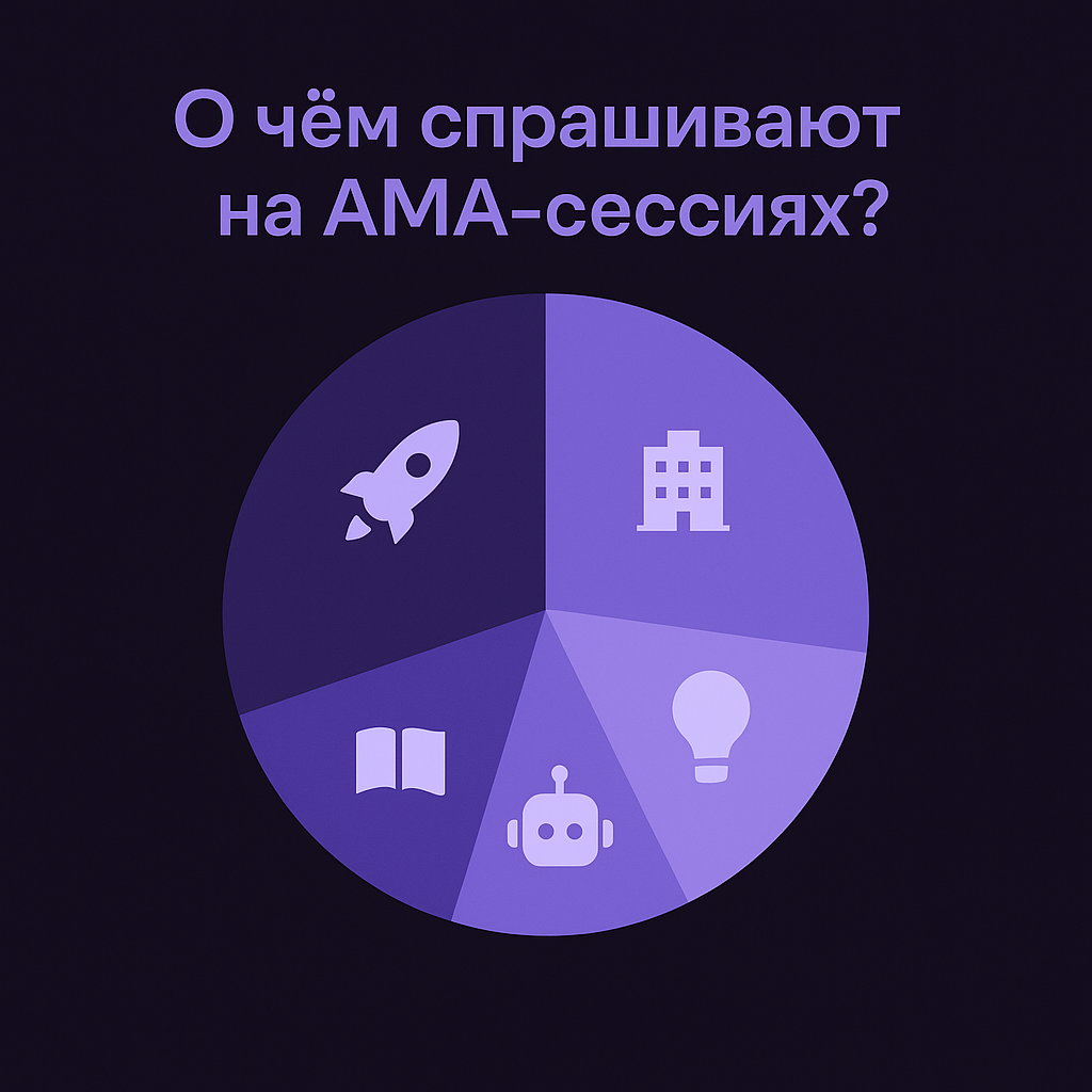 173 вопроса Сетчан: о чем волнуется комьюнити | Сетка — социальная сеть от hh.ru
