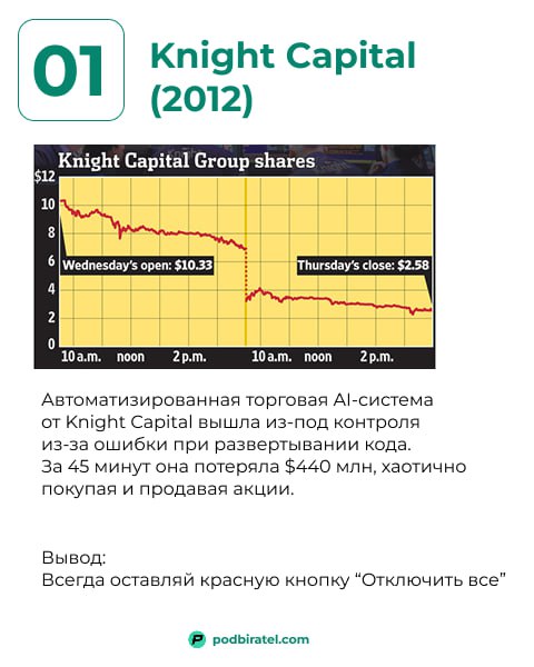 7 провалившихся AI продуктов и уроки, которые надо из этого вынести.
Хотя AI и получил массовое распространение в продуктах за последние три года, надо помнить что тема совсем не новая | Сетка — социальная сеть от hh.ru