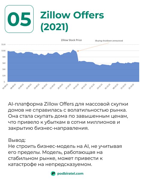 7 провалившихся AI продуктов и уроки, которые надо из этого вынести.
Хотя AI и получил массовое распространение в продуктах за последние три года, надо помнить что тема совсем не новая | Сетка — социальная сеть от hh.ru