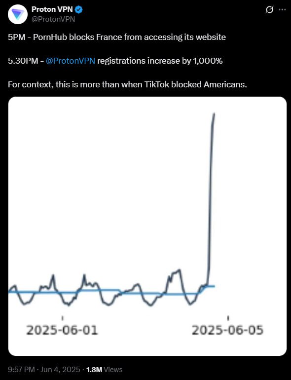 Порнуха продолжает быть двигателем прогресса и как ни что другое рекламирует технологии. | Сетка — социальная сеть от hh.ru
