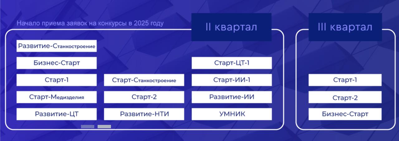 Вот актуальные возможности от ФСИ! | Сетка — социальная сеть от hh.ru