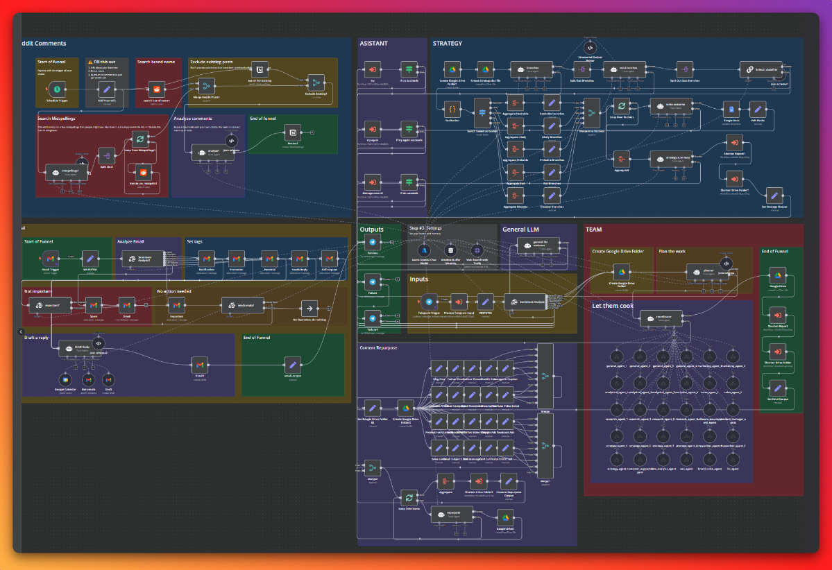 n8n - классный, но есть нюанс | Сетка — социальная сеть от hh.ru