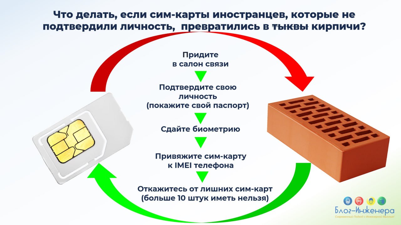 Если вдруг вы не смогли связаться по телефону со своим работников-иностранцем, проверьте, не превратилась ли его сим-карта в тыкву кирпич | Сетка — социальная сеть от hh.ru