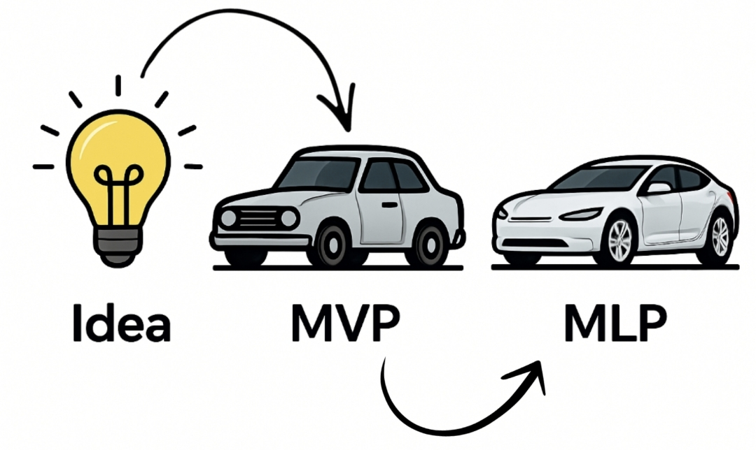 Теперь MLP❓ | Сетка — социальная сеть от hh.ru