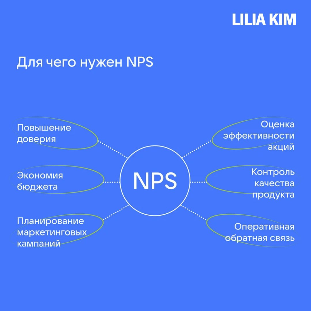 Коротко про NPS | Сетка — социальная сеть от hh.ru