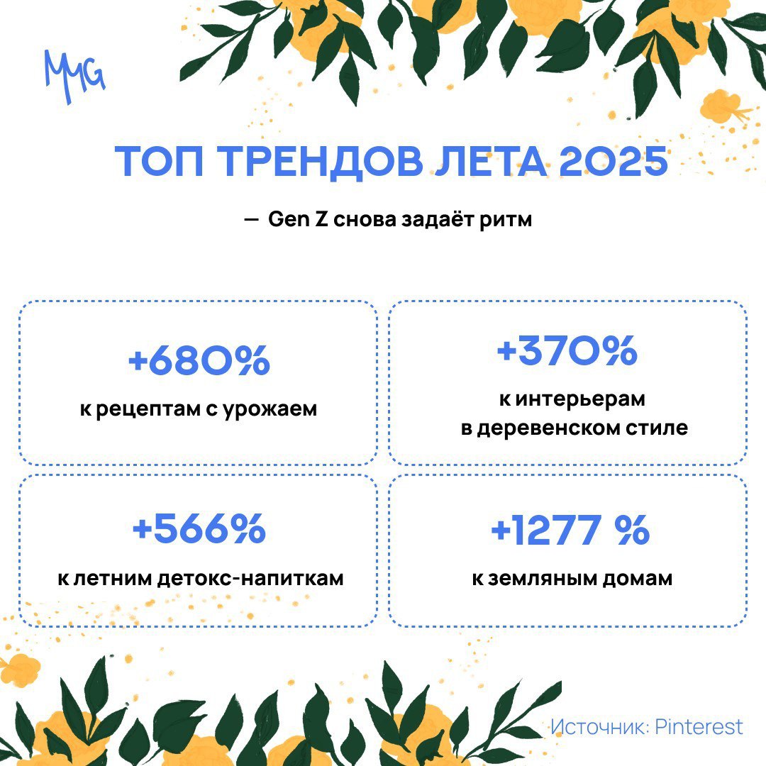 ⚡️ Pinterest представил летний отчет по трендам
Главный вывод — Gen Z снова задаёт ритм, а еще:
🔣 Цифровой детокс: отдых без экранов, природа и прогулки на природе
🔣 Популярен thrift-декор, уютная эст... | Сетка — социальная сеть от hh.ru