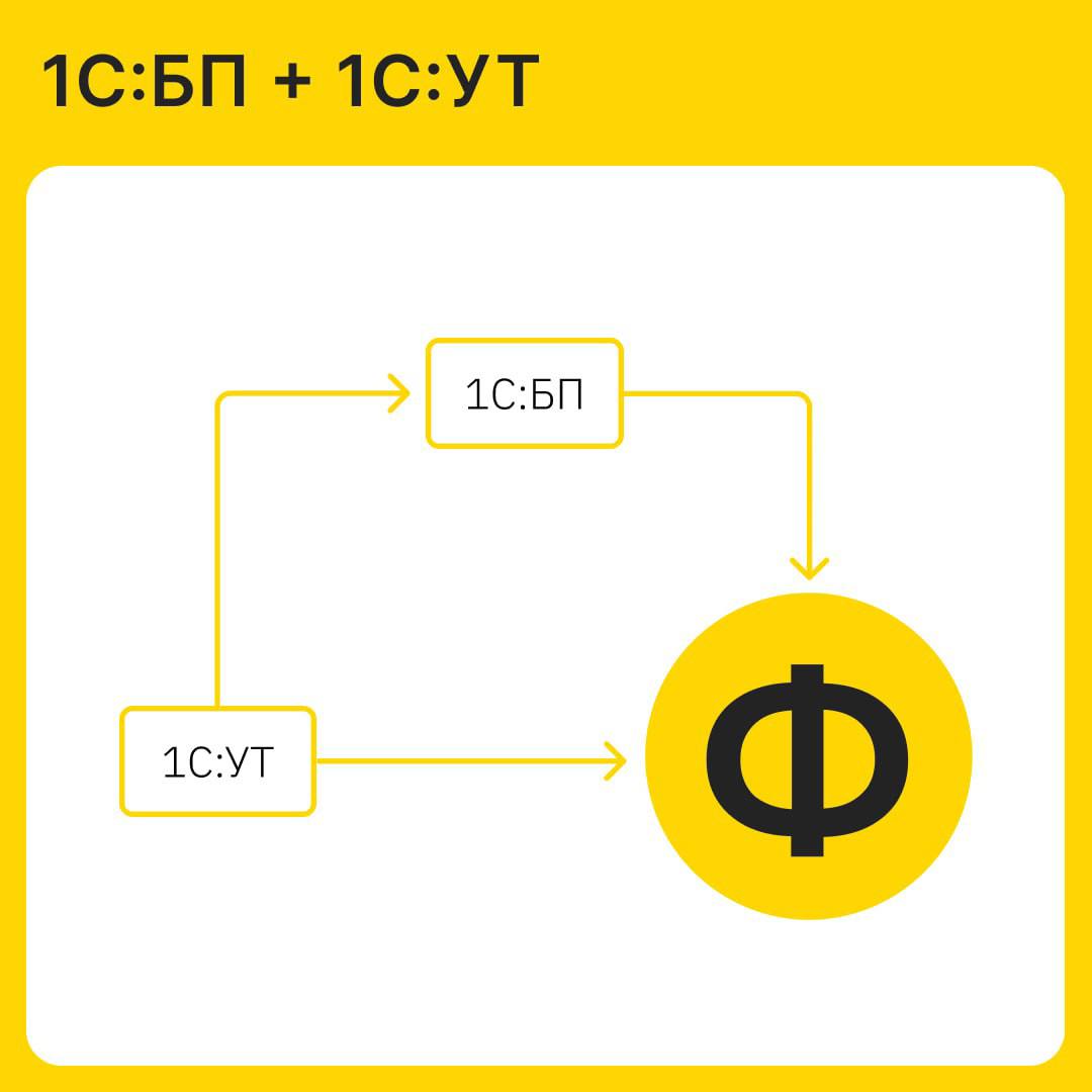 ⚙️ Как объединить данные 1С:БП + 1С:УТ
Мы часто говорим, что у «Финансиста» есть интеграции с 60+ версиями 1С, банками и учётными системами, но редко рассказываем, что даёт бизнесу консолидация данных... | Сетка — социальная сеть от hh.ru