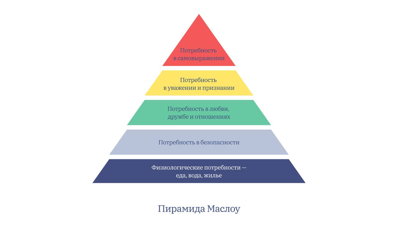 Самый простой метод карьерного роста (48 секунд)
Если хочешь квартиру / машину / путешествия - ты прыгаешь. Прыгаешь вверх, как можно выше и чаще | Сетка — социальная сеть от hh.ru