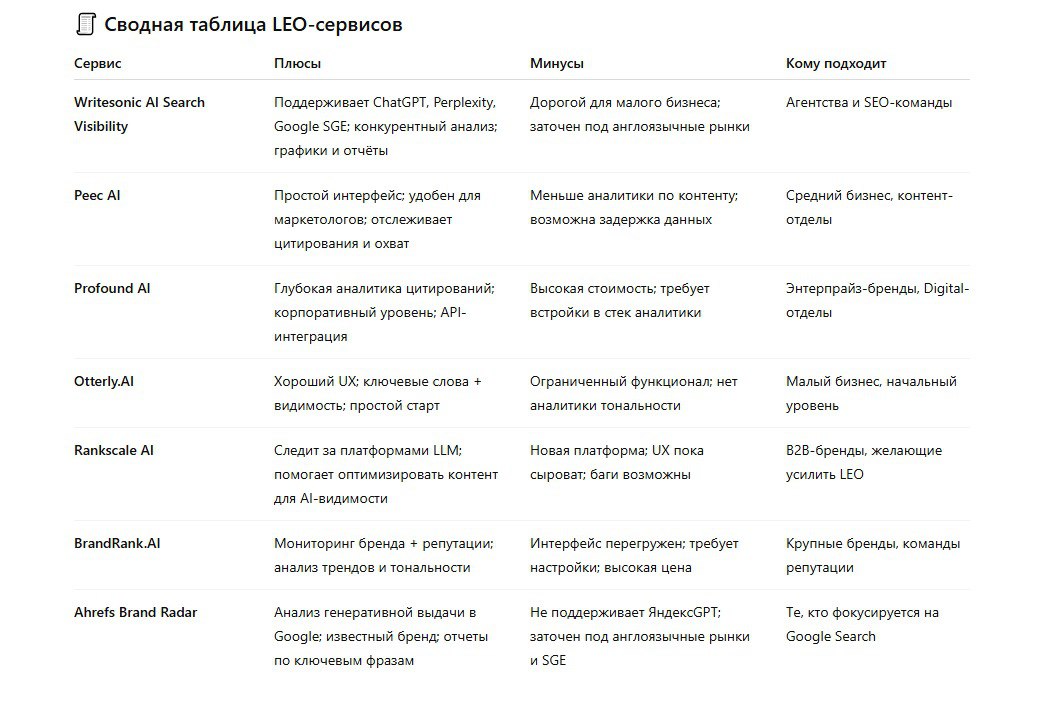 🔍 ИИ УЖЕ ГОВОРИТ О ВАШЕМ БРЕНДЕ. А ВЫ СЛУШАЕТЕ? | Сетка — социальная сеть от hh.ru