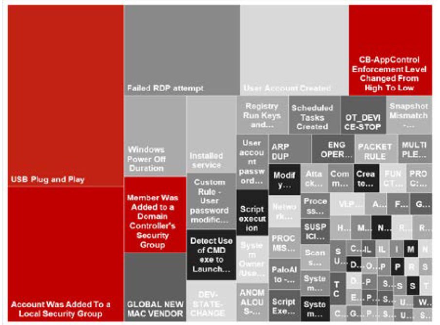💥 Honeywell 2025 Cyberthreat report
Камрад Dorimedont в группе @RUSCADASEC выложил соответствующий отчет, который будет в посте ниже.
Ключевые тезисы: 
➡️отчет содержит аналитику с 01.10.24 по 31.03 | Сетка — социальная сеть от hh.ru