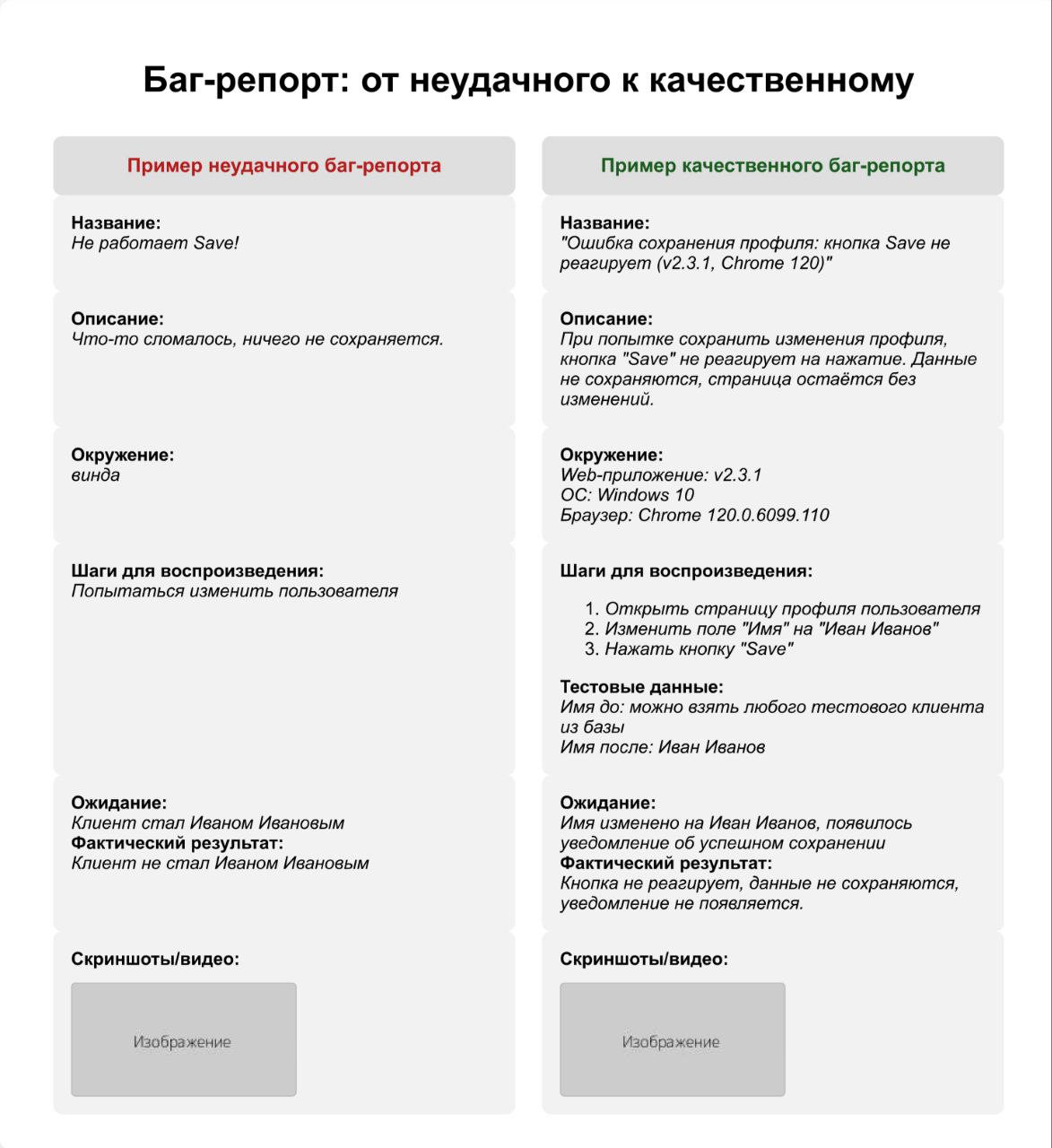Охота на ошибки в баг-репортах открыта! | Сетка — социальная сеть от hh.ru