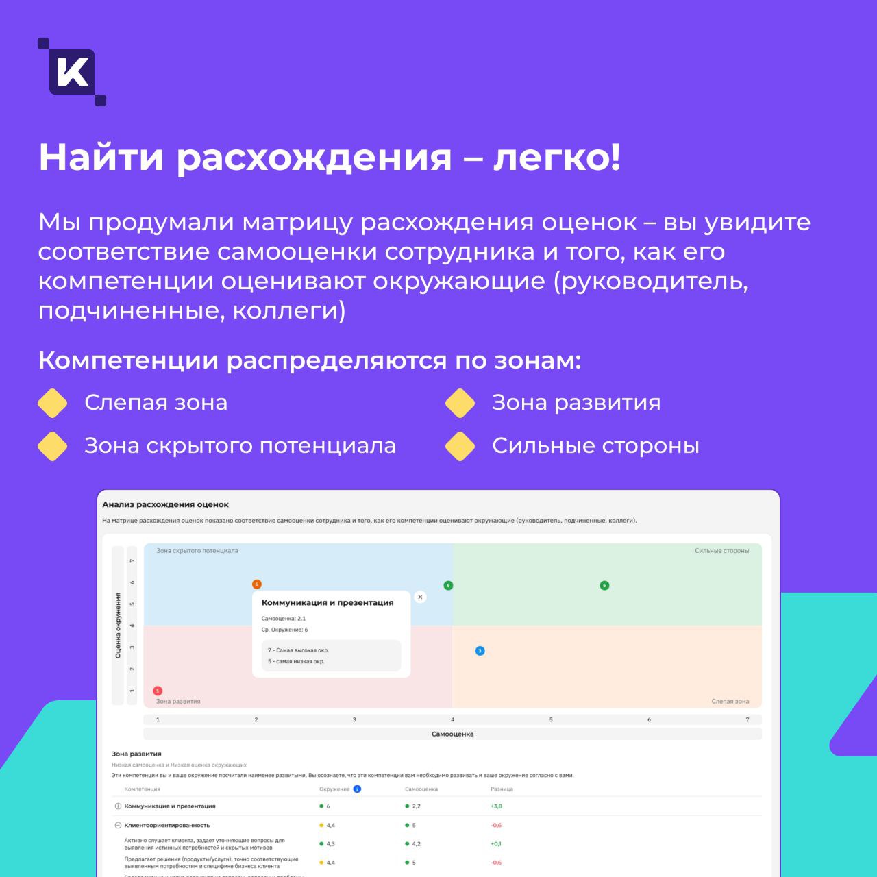 Культура обратной связи – в августе в K-Team HRM появится модуль «Оценка 360»🔥
Теперь развитие сотрудников и управленческих компетенций станет ещё более прозрачным и эффективным | Сетка — социальная сеть от hh.ru