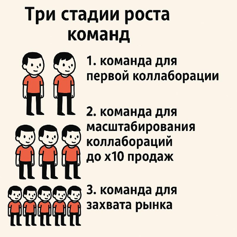 🦄 Какие 3 ступени роста до фабрики партнеров и масштабирования со скоростью единорога у нас есть для предпринимателей и как их получить?
Отвечаем на ЧЗВ перед Хакатоном МКС | Сетка — социальная сеть от hh.ru