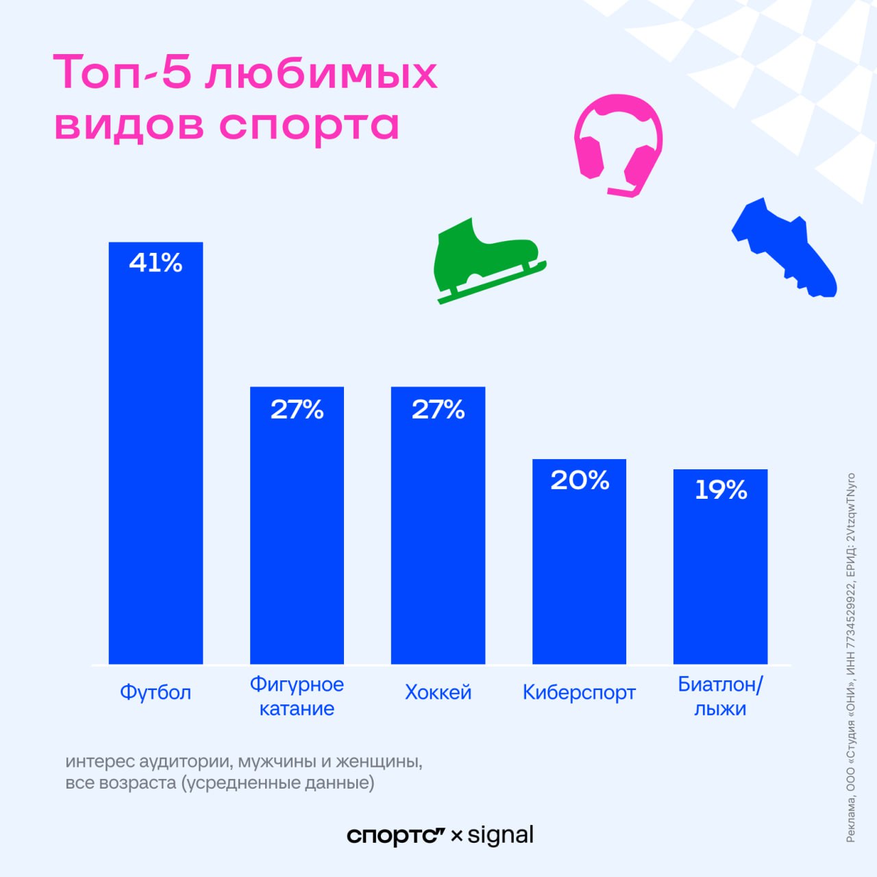 Как брендам встраиваться в спортивный контекст, или что важно современным болельщикам ⚽️
Команда Signal (part of ONY) и Спортс’’ представили любопытное исследование российских болельщиков поколений X,... | Сетка — социальная сеть от hh.ru
