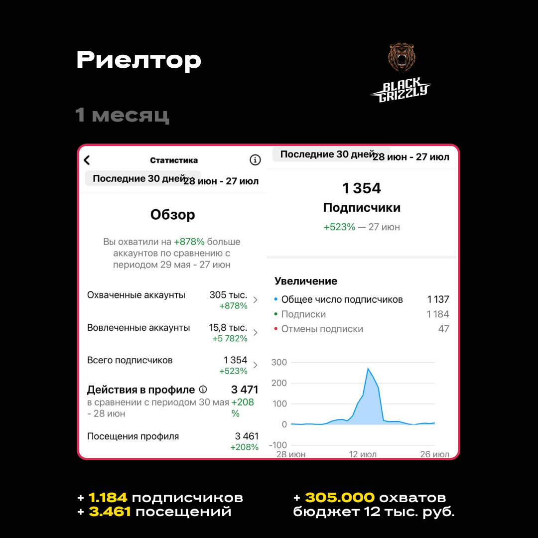 Продвижение | Сетка — социальная сеть от hh.ru