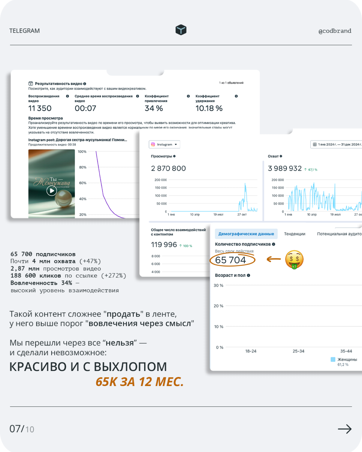 Кейс из SMM | Сетка — социальная сеть от hh.ru