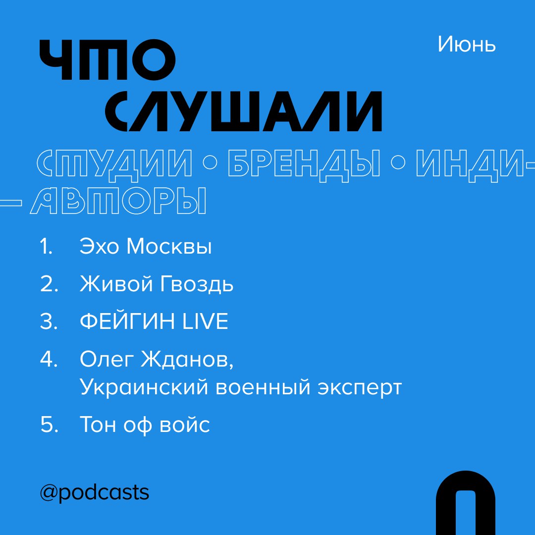 📊 Где и что слушали в июне
Рассказываем, какими платформами пользовались слушатели подкастов и на какие проекты переходили с помощью сервиса Podcast.ru. #статистика
Куда переходили в июне:
1 | Сетка — социальная сеть от hh.ru