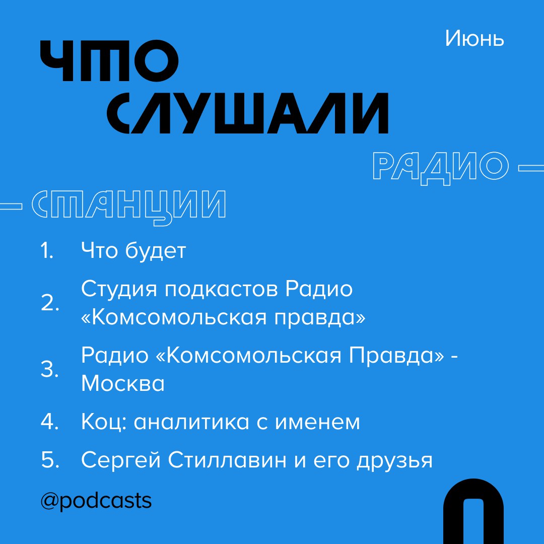 📊 Где и что слушали в июне
Рассказываем, какими платформами пользовались слушатели подкастов и на какие проекты переходили с помощью сервиса Podcast.ru. #статистика
Куда переходили в июне:
1 | Сетка — социальная сеть от hh.ru