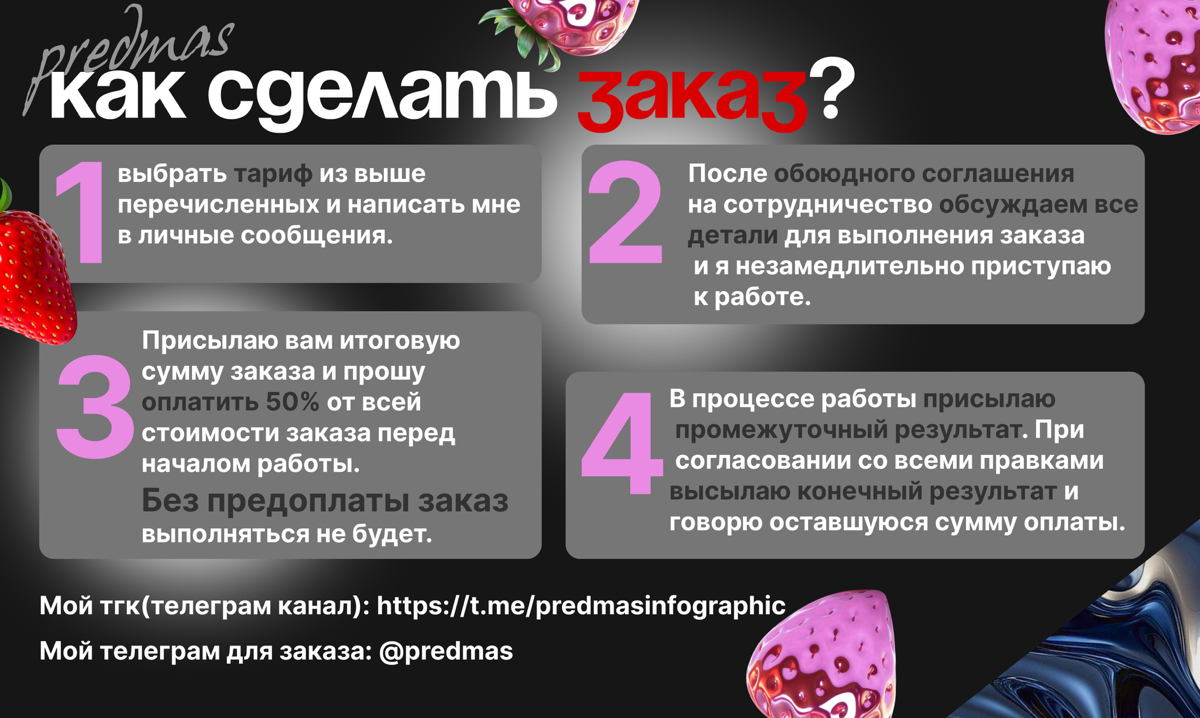 Инфографика для маркетплейсов. | Сетка — социальная сеть от hh.ru