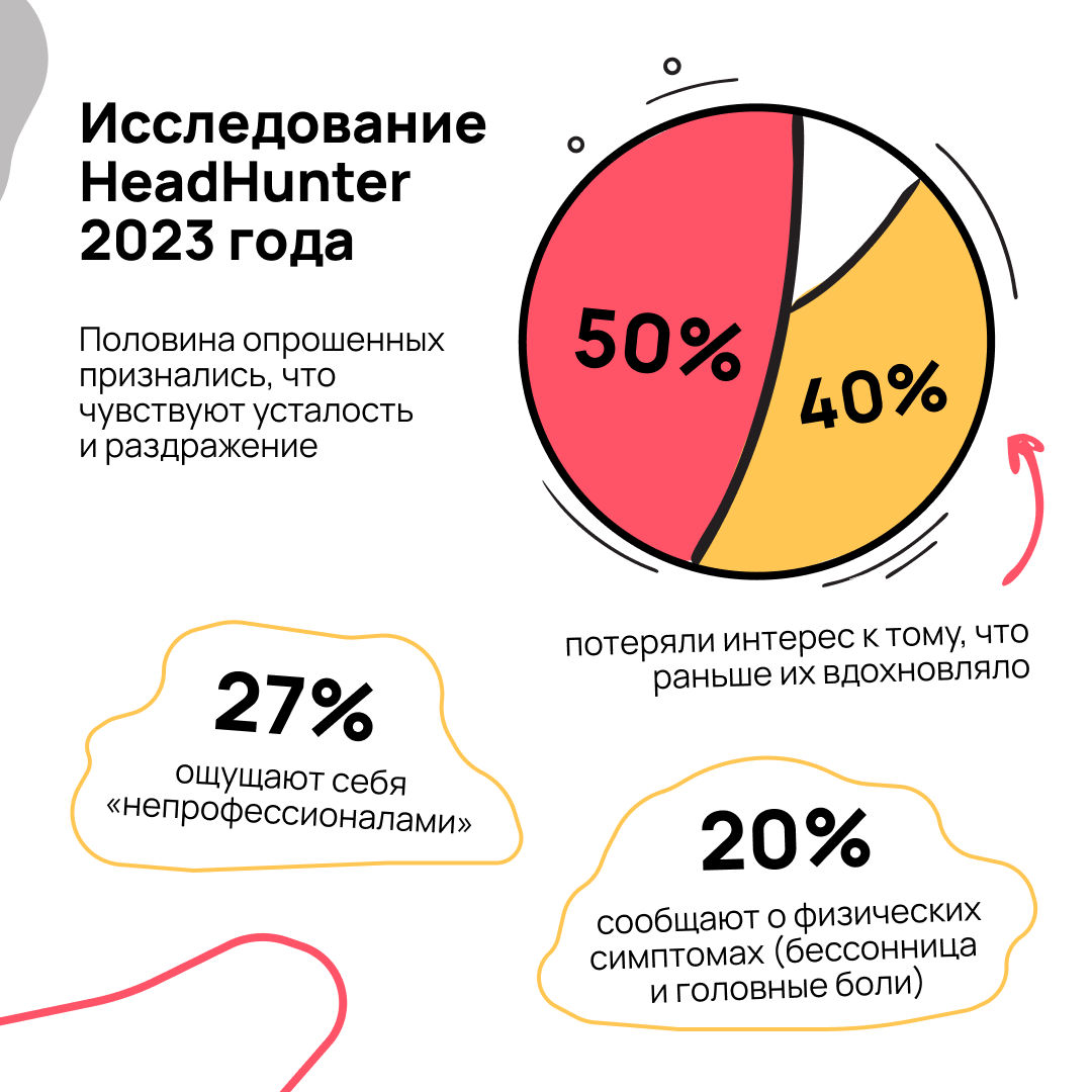 Порассуждаем? | Сетка — социальная сеть от hh.ru