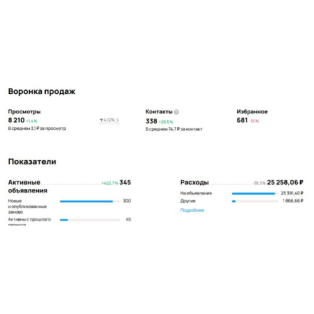 Кейсы лучше всего показывают результаты нашей работы!
Привет, коллеги | Сетка — социальная сеть от hh.ru