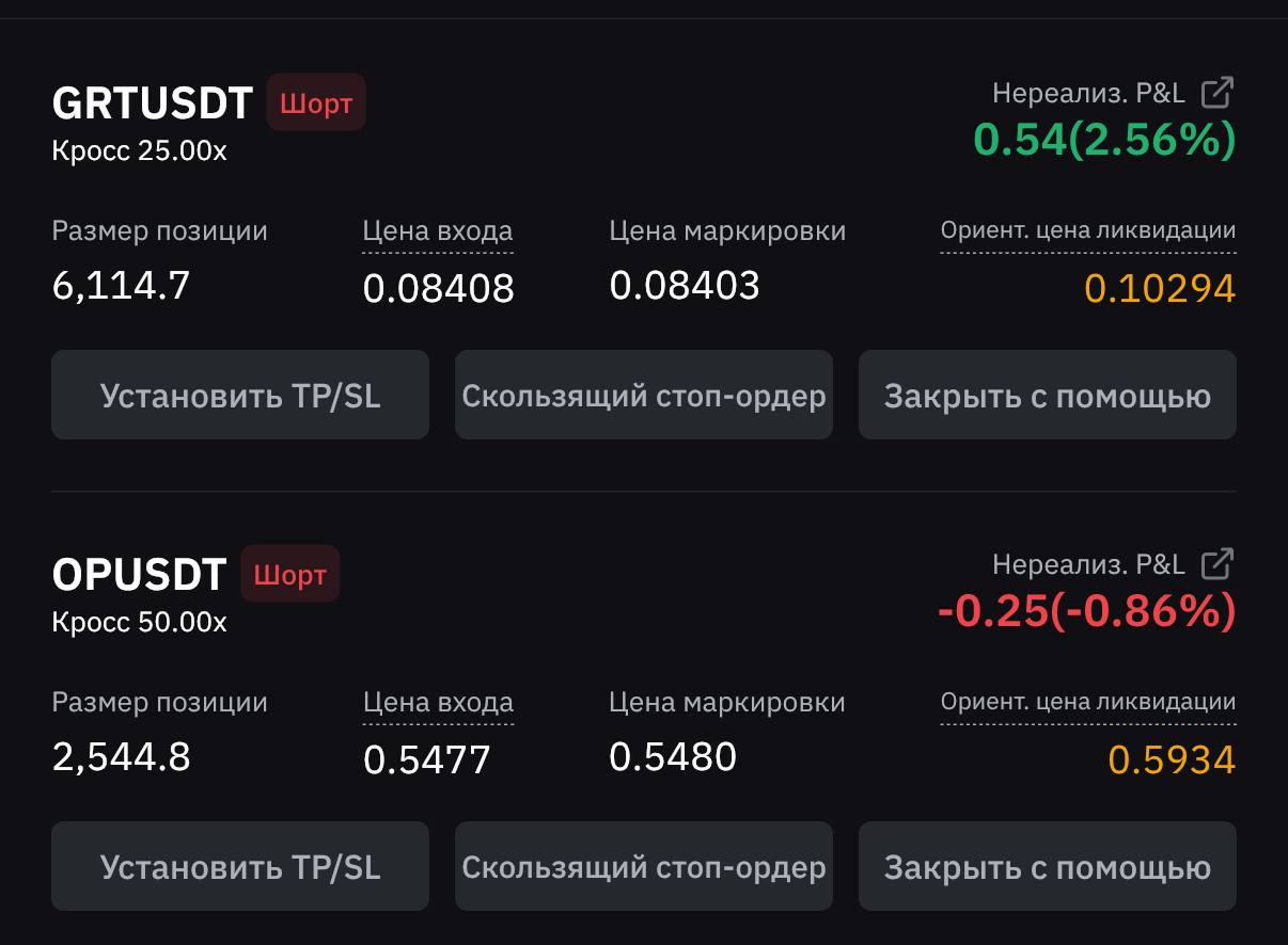 По 25$ делали на графике | Сетка — социальная сеть от hh.ru