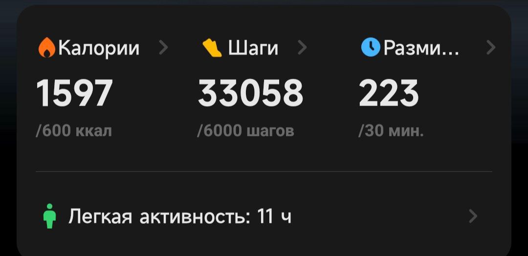 6 отказов, 21 согласие
33 тысячи шагов
10 часов в поисках лиц
Могла ли я это сделать быстрее? Конечно, но номинально | Сетка — социальная сеть от hh.ru