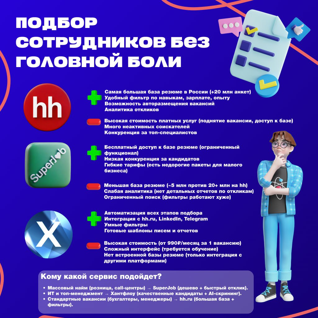 🔥 Врываемся в вашу ленту с новой рубрикой! | Сетка — социальная сеть от hh.ru