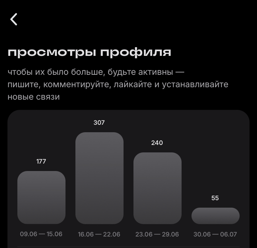 Это что первые зачатки статистики? Ну мёд.
Жалко что сейчас все раскидано по разным местам но движемся хоть в каком то направлении. Поделитесь своей статой как у вас с просмотрами профиля 😎🤘 | Сетка — социальная сеть от hh.ru