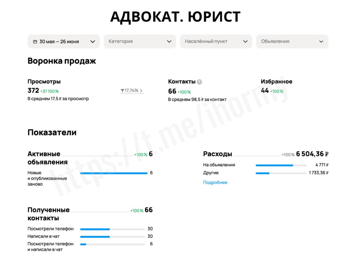— Требую адвоката! Ищу в Авито | Сетка — социальная сеть от hh.ru
