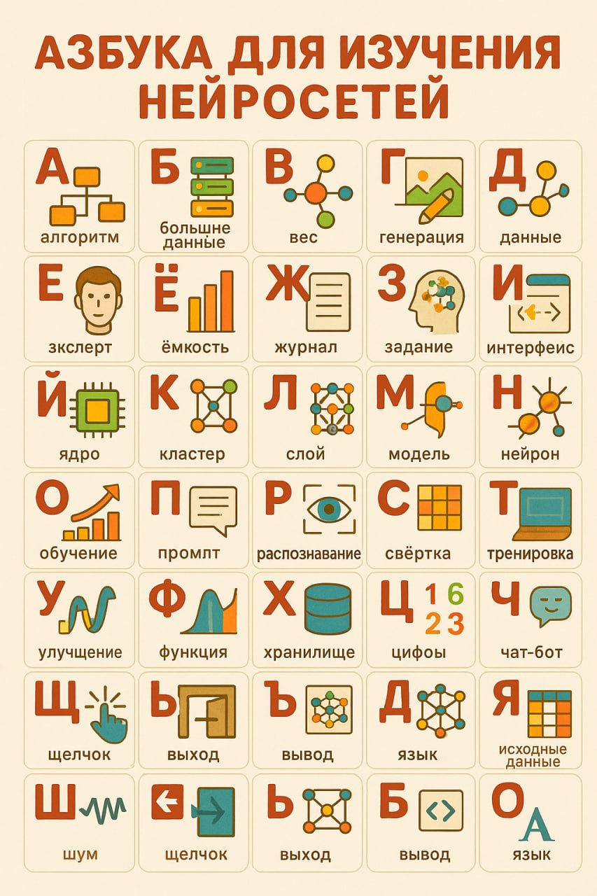 Вот вам промпт для ChatGPT, скидывайте свои азбуки в коменты 🤣
Сгенерируй образовательный постер в виде русского алфавита, где каждая буква представлена красочной иконкой и коротким словом на заданную... | Сетка — социальная сеть от hh.ru