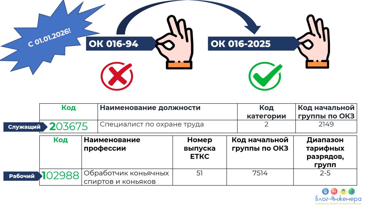 ❗️Напоминаем, приказом Росстандарта от 16.05.2025 № 423-ст принят и вводится в действие с 01.01 | Сетка — социальная сеть от hh.ru