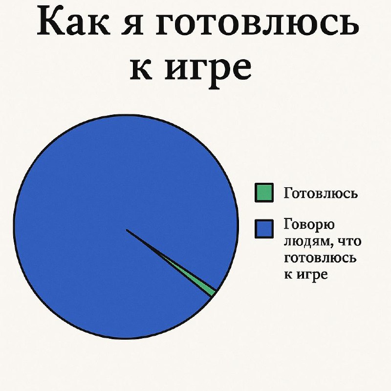Что подготовить к игре?
Отвечаем на ЧЗВ перед Хакатоном МКС | Сетка — социальная сеть от hh.ru