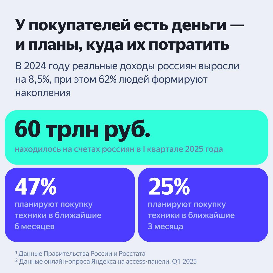 ⚡️ Как россияне выбирают крупную бытовую технику
Яндекс Реклама проанализировали рынок крупной бытовой техники | Сетка — социальная сеть от hh.ru