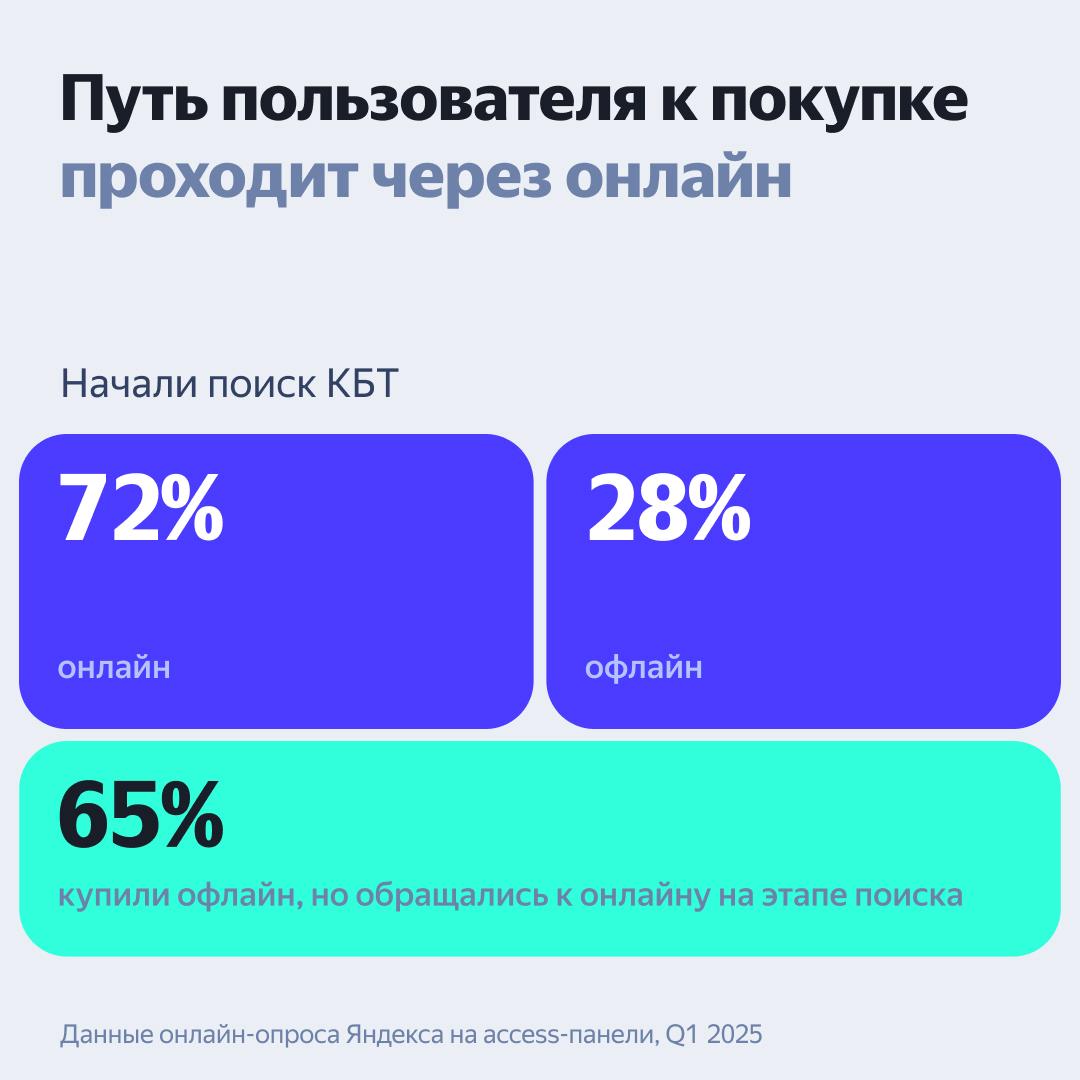 ⚡️ Как россияне выбирают крупную бытовую технику
Яндекс Реклама проанализировали рынок крупной бытовой техники | Сетка — социальная сеть от hh.ru