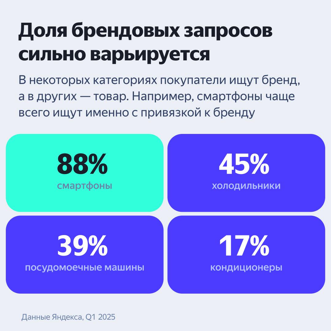 ⚡️ Как россияне выбирают крупную бытовую технику
Яндекс Реклама проанализировали рынок крупной бытовой техники | Сетка — социальная сеть от hh.ru