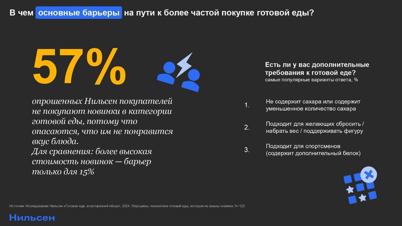 Обзор Нильсен: тренды и перспективы готовой еды в 2025 году
📌Сегмент готовых упакованных блюд в розничных FMCG-сетях — самый быстрорастущий среди всех групп товаров | Сетка — социальная сеть от hh.ru