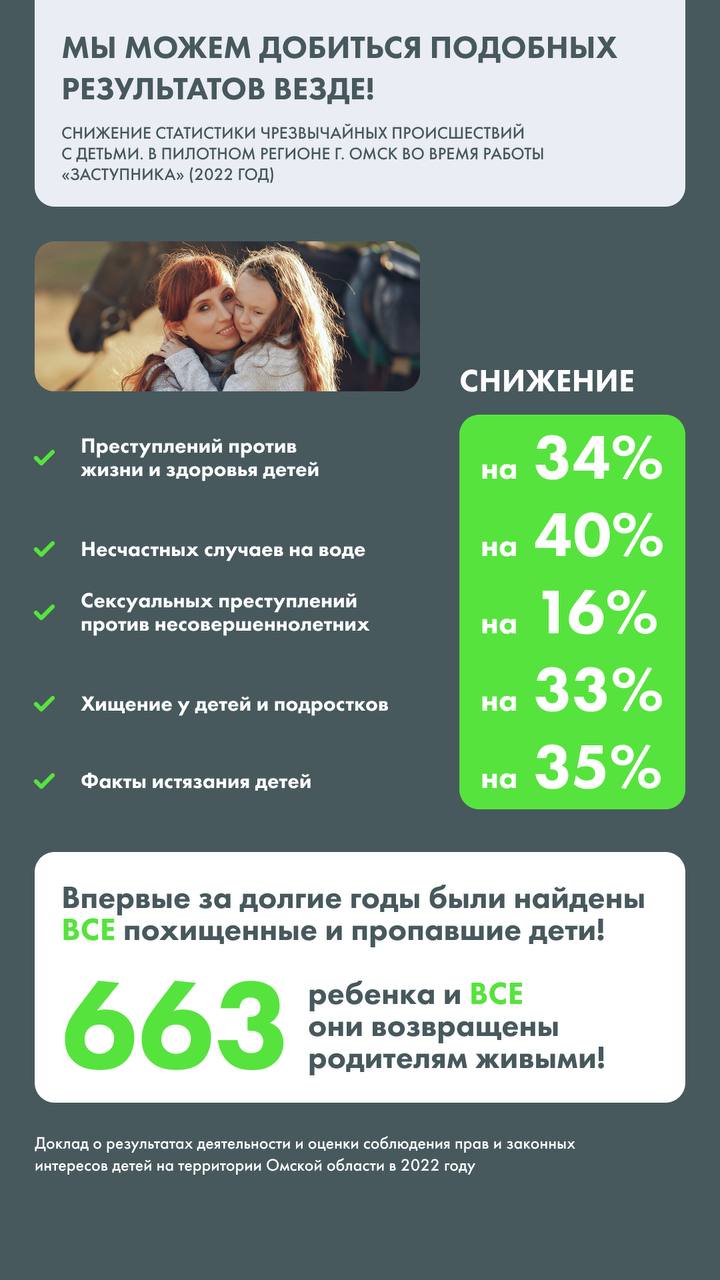 Кейс 🔥 Из приложения сделать сообщество, чтобы масштабировать проект, — вызов, хорошо знакомый подобным платформам
«Заступник» — первое в мире приложение коллективной детской безопасности, community-b... | Сетка — социальная сеть от hh.ru
